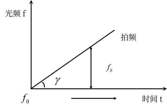 OFDR图片11.png
